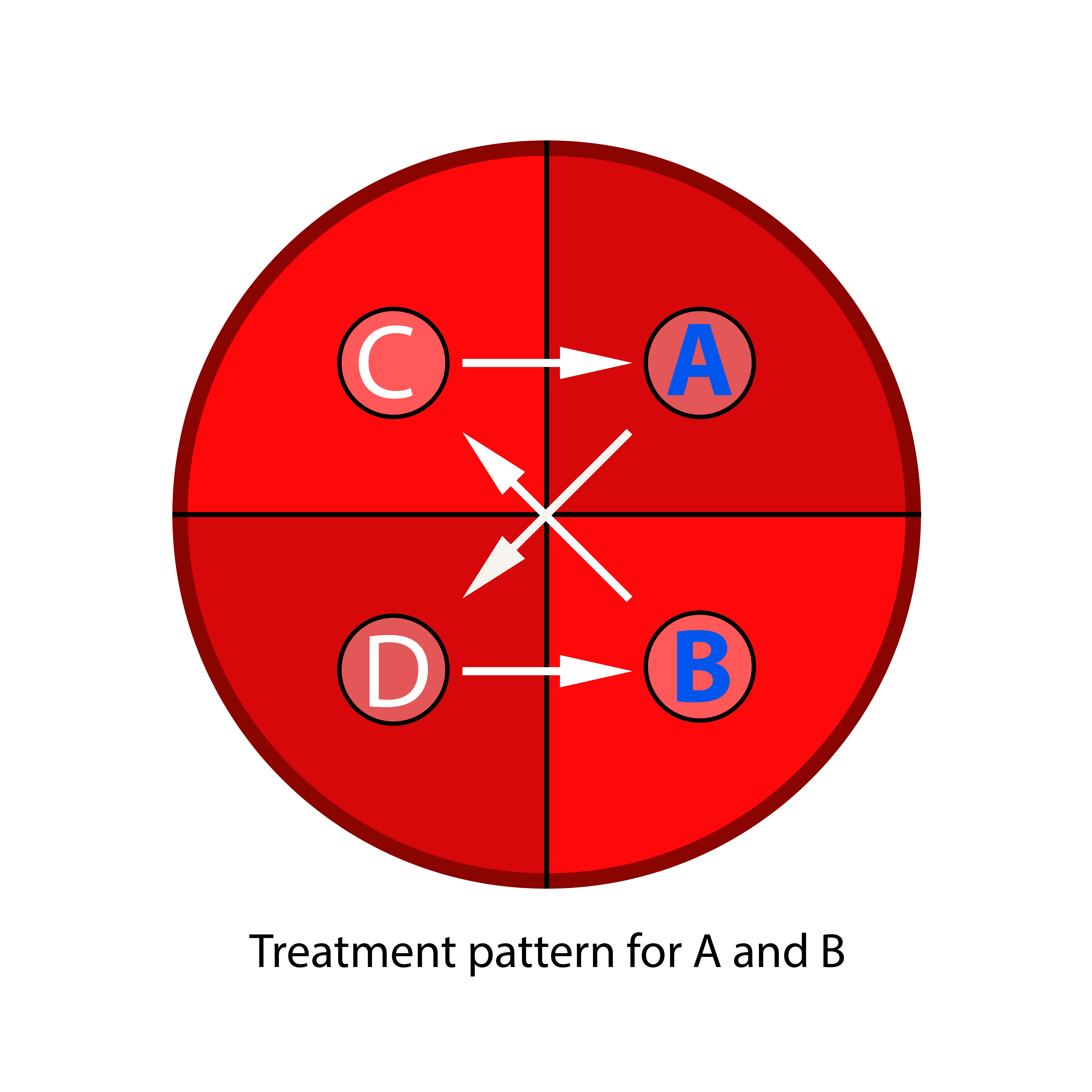 3DMT_TREATMENT PATTERN1